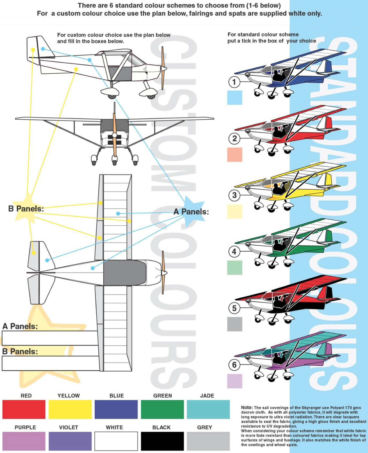 SkyRanger A and B panel locations